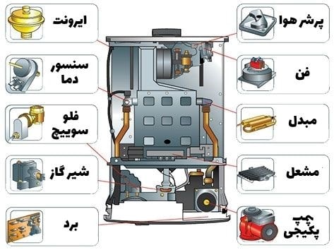 نمایندگی بوتان در ستارخان | تعمیر فوری پکیج |6 ماه گارانتی | نامدار سرویس قطعات پکیج بوتان تعمیر برد و سنسور پکیج بوتان