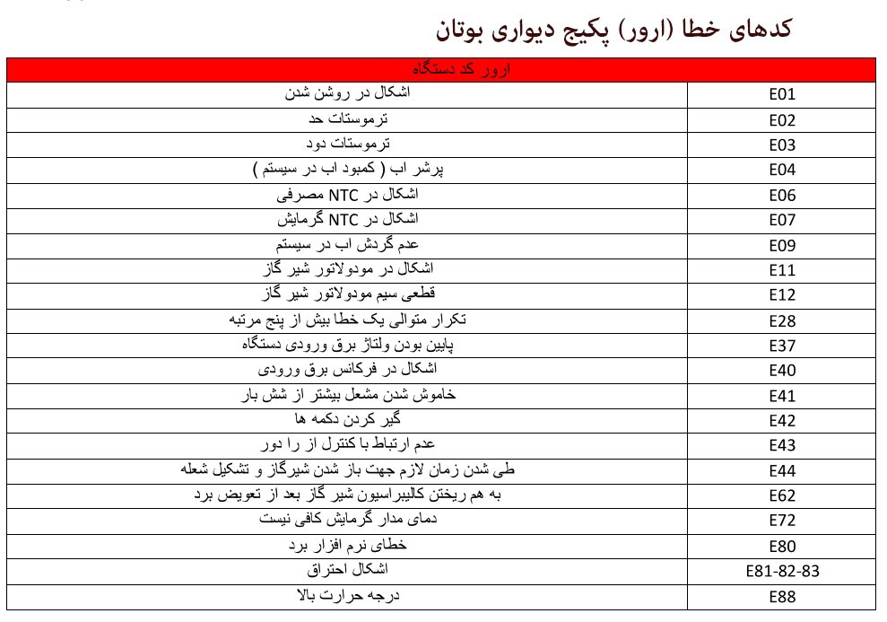 نمایندگی بوتان در پرند | تعمیر تخصصی پکیج | 02144474632 | نامدار سرویس ارور پکیج بوتان تعمیر پکیج بوتان در پرند