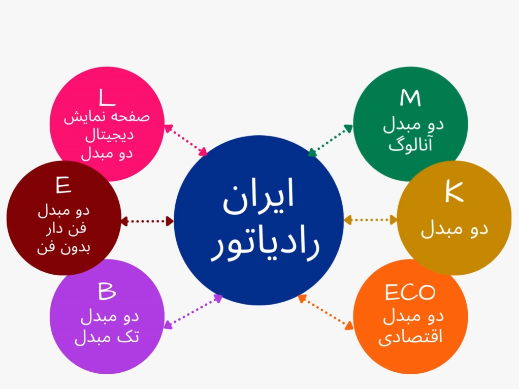 تعمیر پکیج ایران رادیاتور در پاکدشت | 02144474632 | فوری | نامدار سرویس رادیاتور